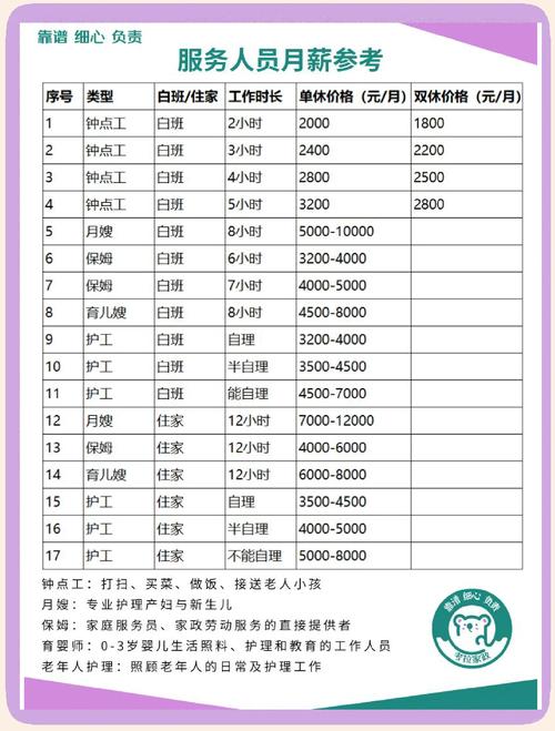 家政服务怎么选，才能找到亲切又靠谱的？