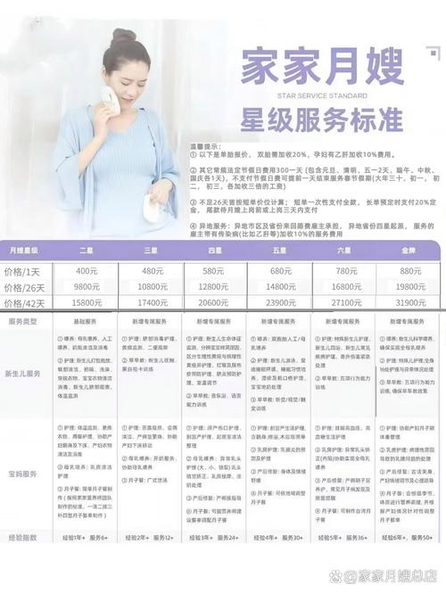 家政月嫂服务哪家好？如何挑选靠谱阿姨？