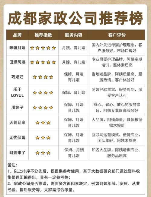 **家政月嫂育儿嫂应知应会：如何快速提升服务质量？**