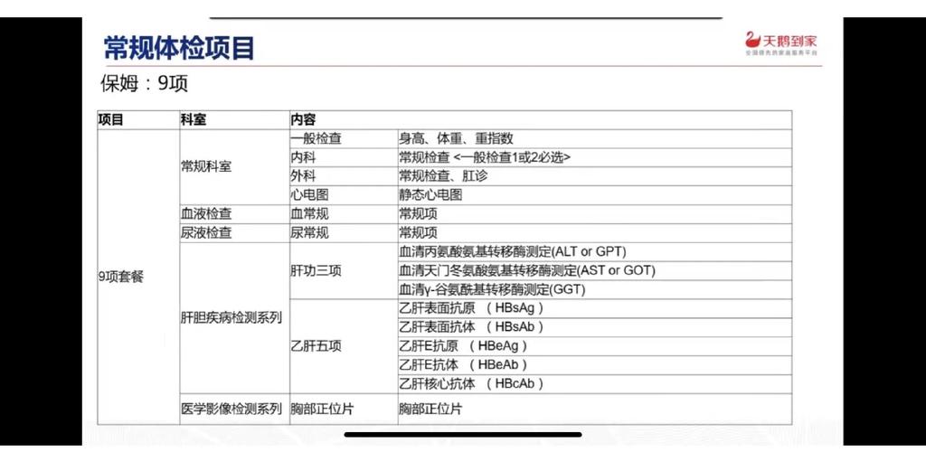 北京家政体检都查什么？项目清单来了
