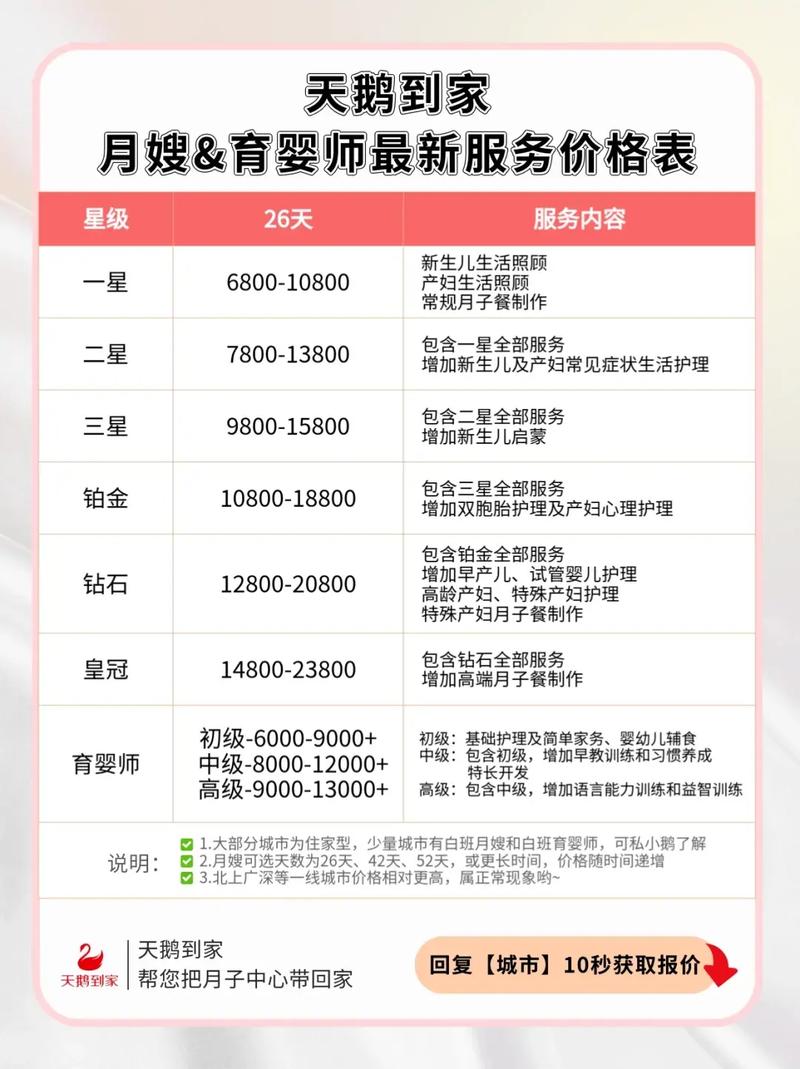 家政培训费用一般是多少?
