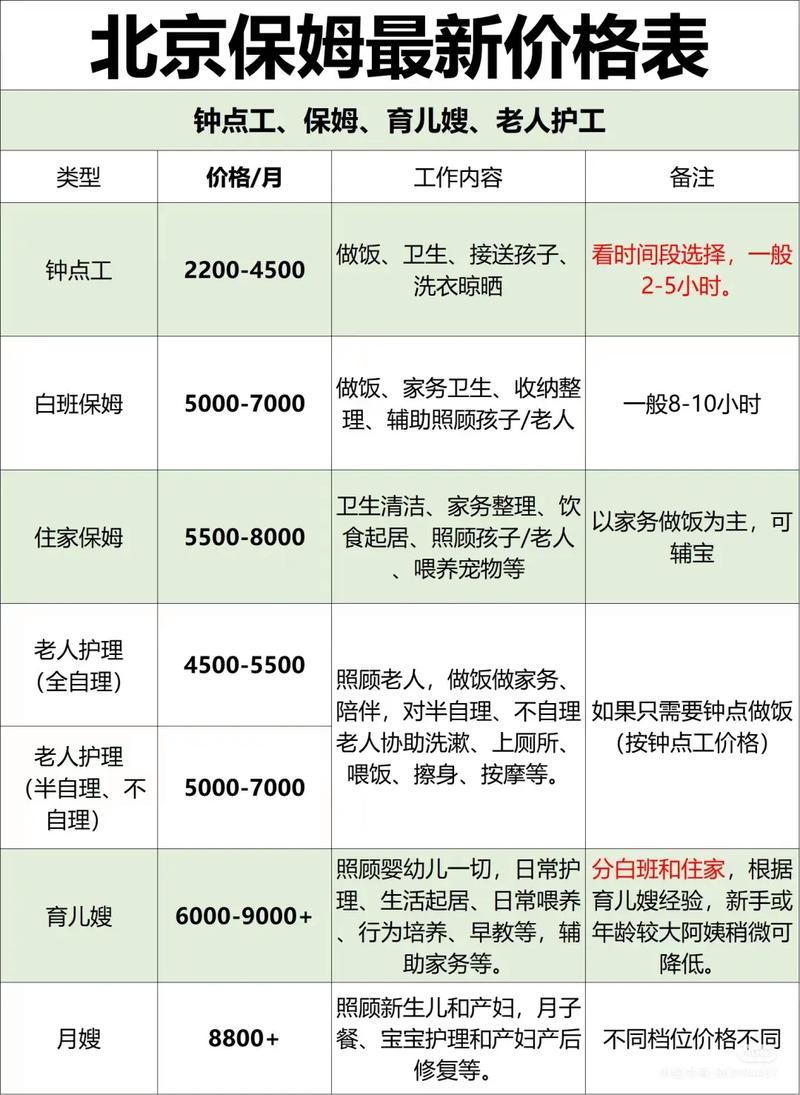 家政保洁公司哪家服务好且性价比高？