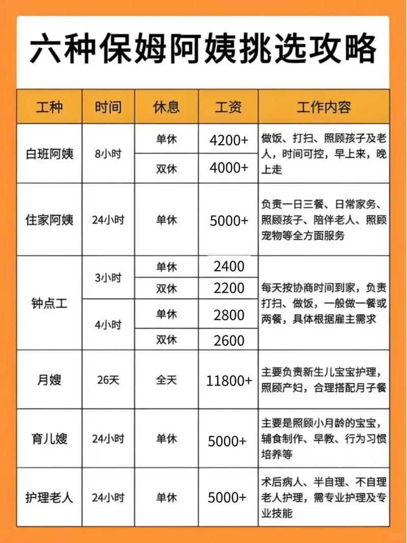 美家美邦家政的保洁服务到底靠不靠谱？