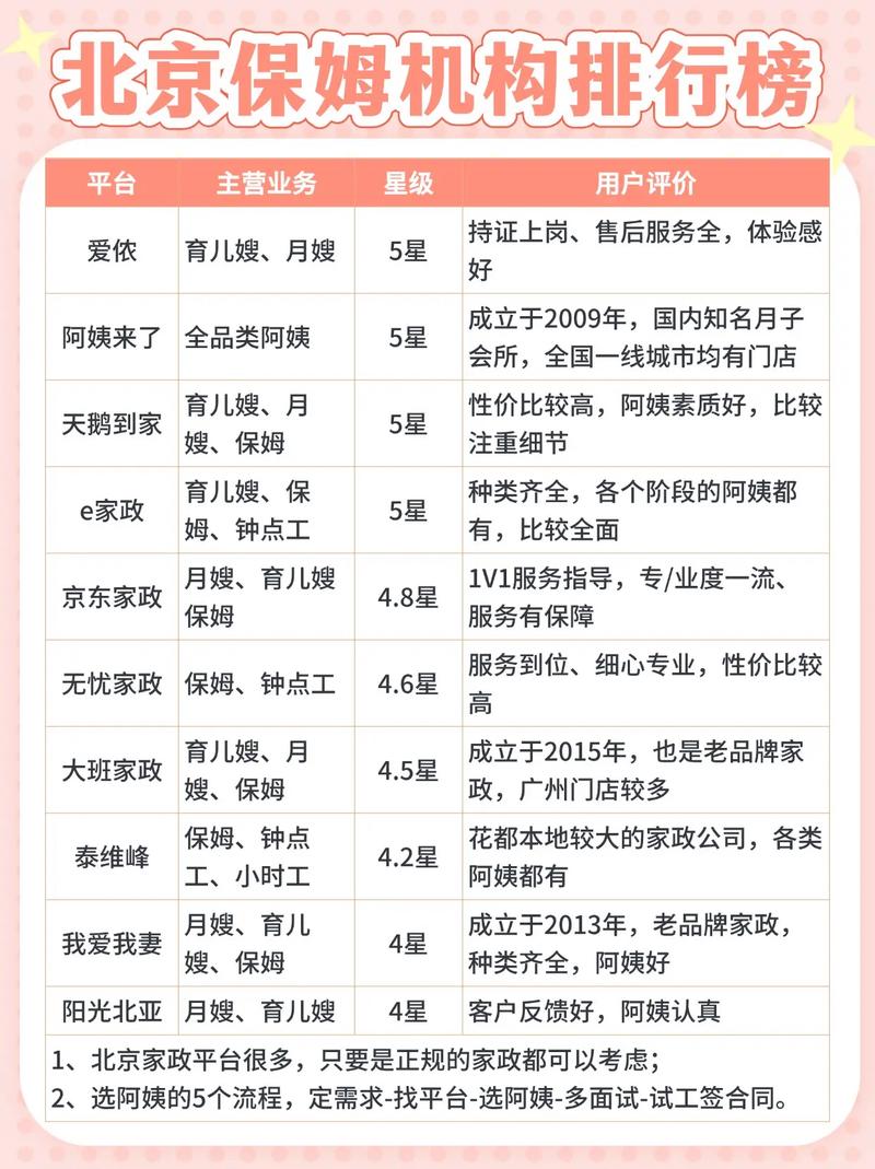 菲式管家家政服务到底值不值？