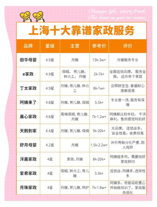 上海哪家家政公司口碑最好?十大金牌榜单揭晓