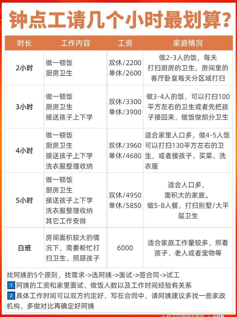 加盟家政公司，真的能赚钱吗？