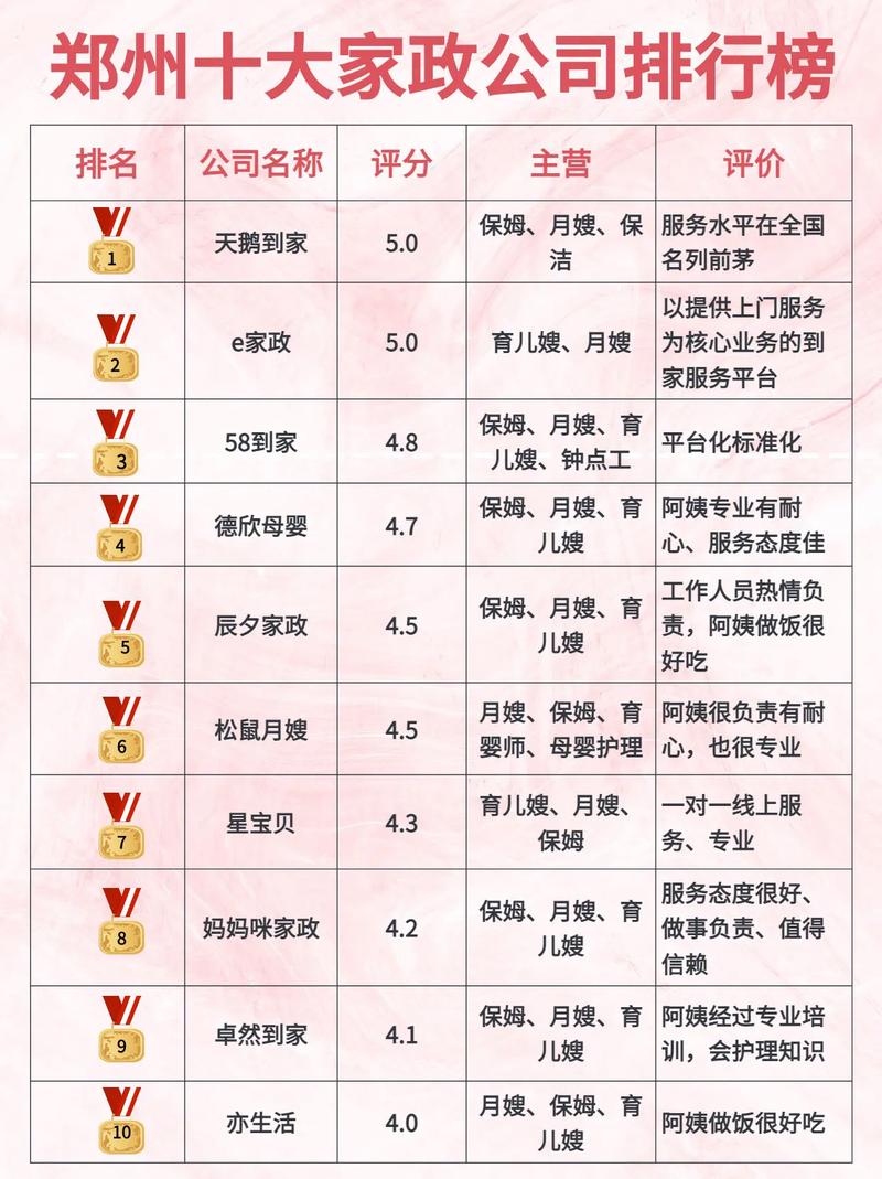 郑州家政公司哪家好？最新排行推荐