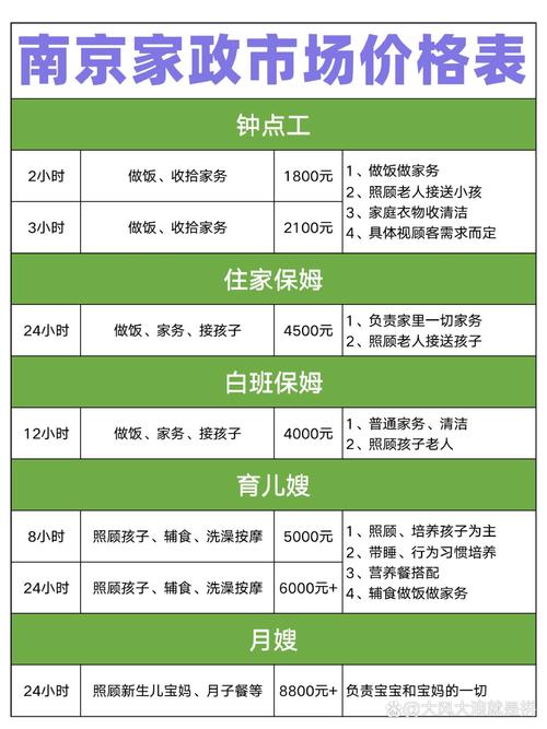 深圳家政公司招聘需要什么条件和资质？