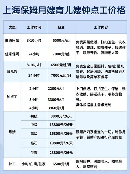 如何开办一家小型家政公司？需要哪些步骤？