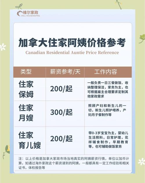 加拿大有哪些靠谱的家政服务推荐？