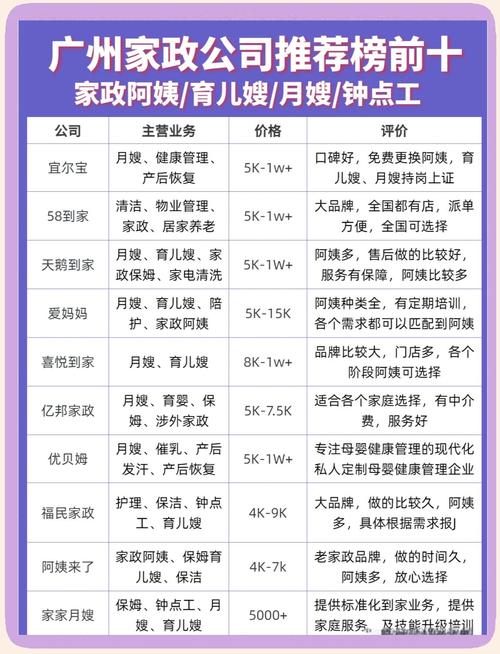 广州哪家家政公司最靠谱?口碑排名推荐