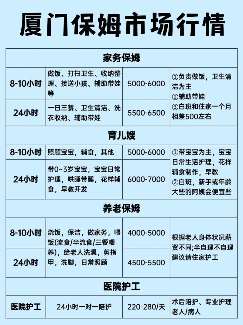 开家政公司真的能赚钱吗？