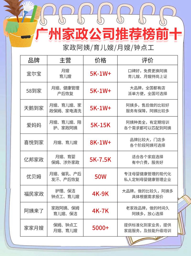 好邦伲家政的保洁服务靠谱吗？