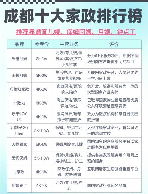 成都家政公司哪家好？口碑排名前十推荐