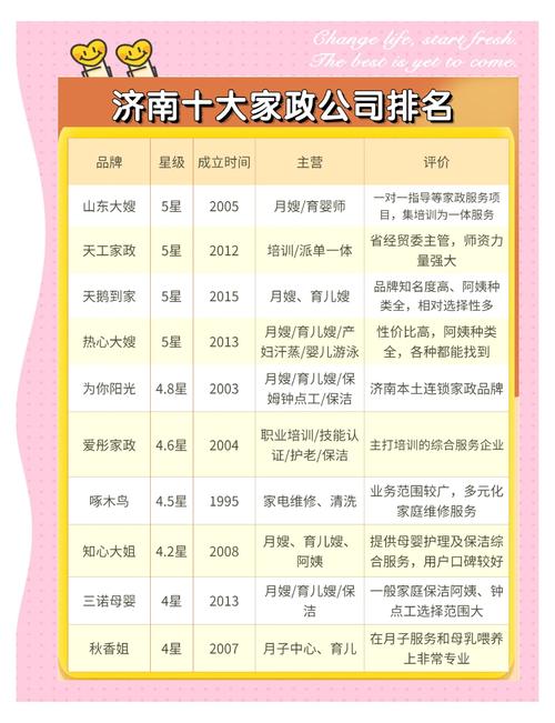 四川家政服务哪家好？如何选择靠谱公司？