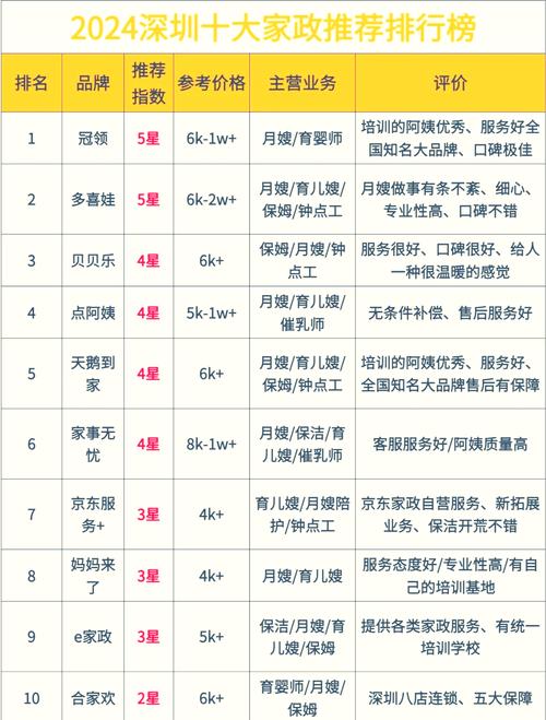 深圳哪家家政公司口碑最好？十大排名榜来袭！