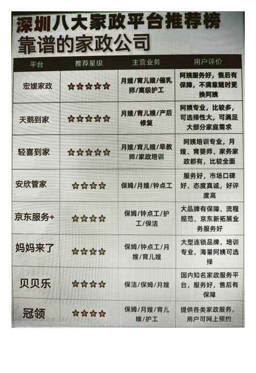 深圳哪家家政公司口碑最好？十大排名榜来袭！