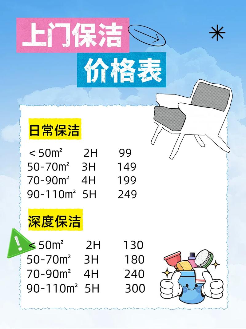 开家政公司真的能赚钱吗？