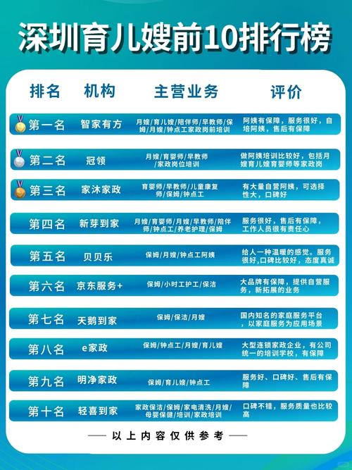 家政保洁公司怎么选才靠谱又不踩坑？