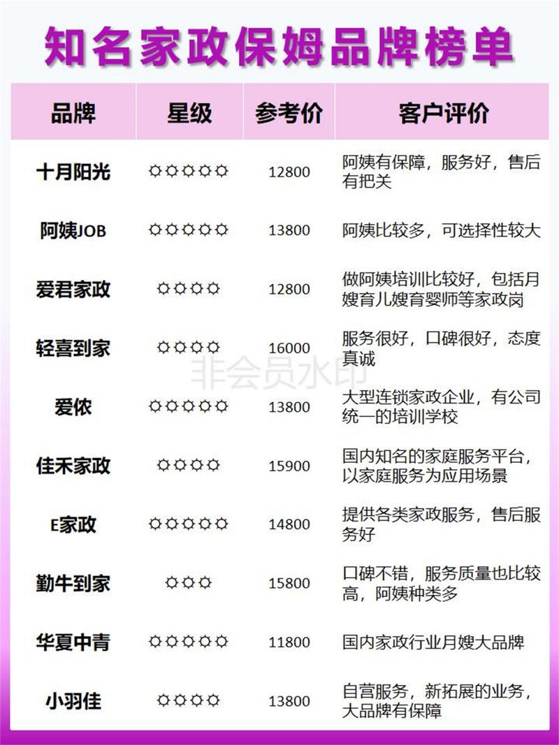 天津家政保姆排行哪家靠谱?
