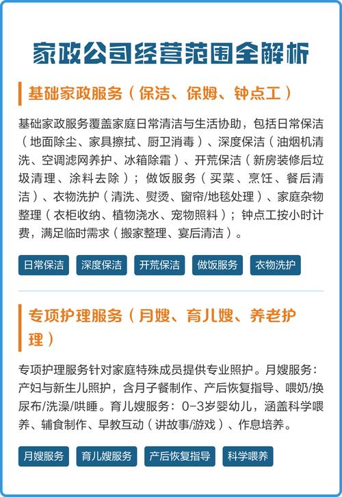 个体家政服务经营范围包括哪些项目?