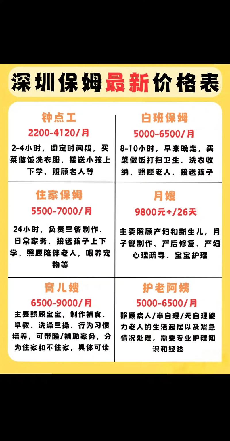 深圳家政保姆价格一般多少钱？
