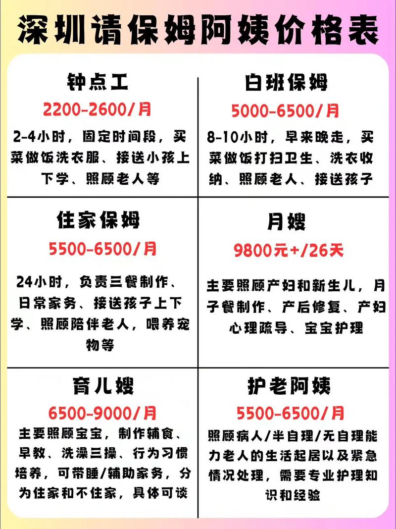 深圳家政保姆哪家好？2025最新排行推荐