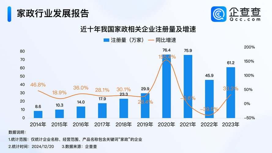 家政行业现状与未来前景如何?